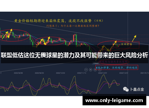 联盟低估这位无畏球星的潜力及其可能带来的巨大风险分析