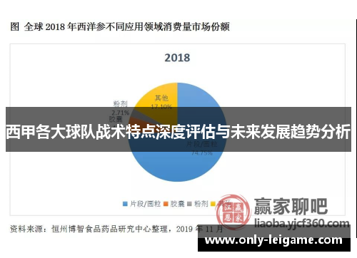 西甲各大球队战术特点深度评估与未来发展趋势分析