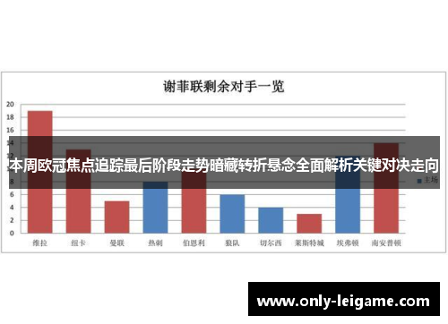 本周欧冠焦点追踪最后阶段走势暗藏转折悬念全面解析关键对决走向 本周欧冠焦点追踪最后阶段走势暗藏转折悬念全面解析关键对决走向