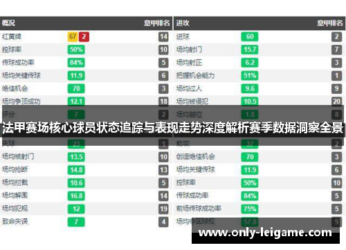法甲赛场核心球员状态追踪与表现走势深度解析赛季数据洞察全景