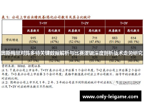 奥斯梅恩对阵多特关键数据解析与比赛逻辑深度剖析战术走势研究 奥斯梅恩对阵多特关键数据解析与比赛逻辑深度剖析战术走势研究